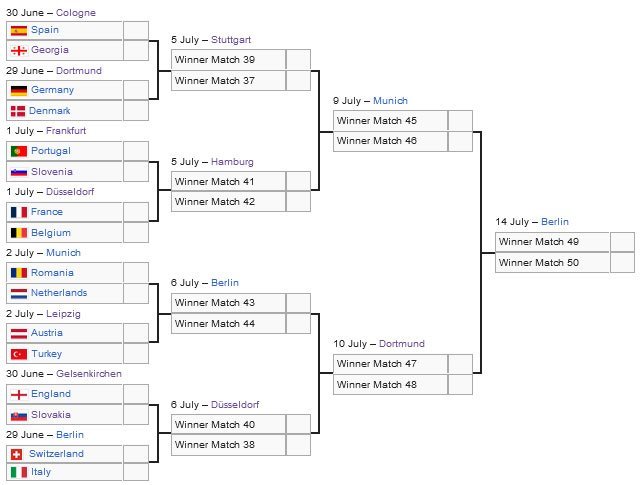 16 Besar Euro 2024