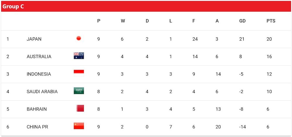 Timnas Indonesia